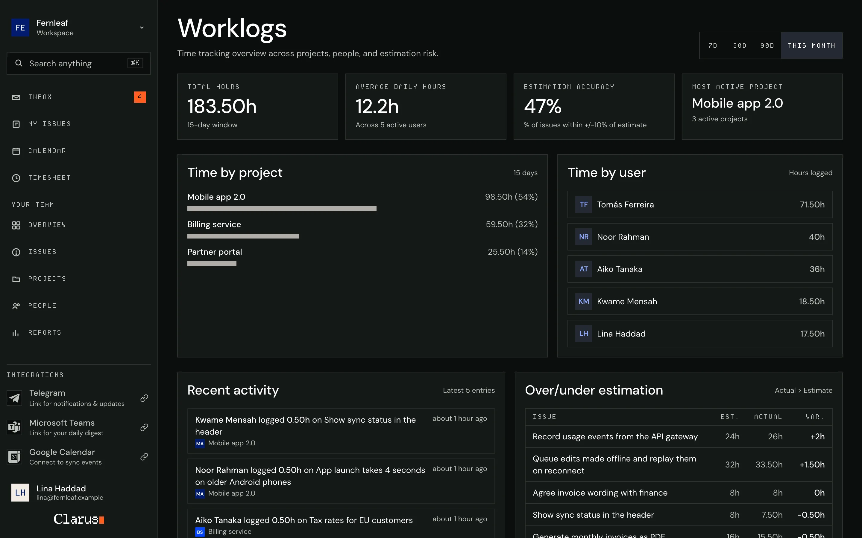 Worklogs: total hours, average daily hours and estimation accuracy, with hours by project, by person and over or under each estimate.